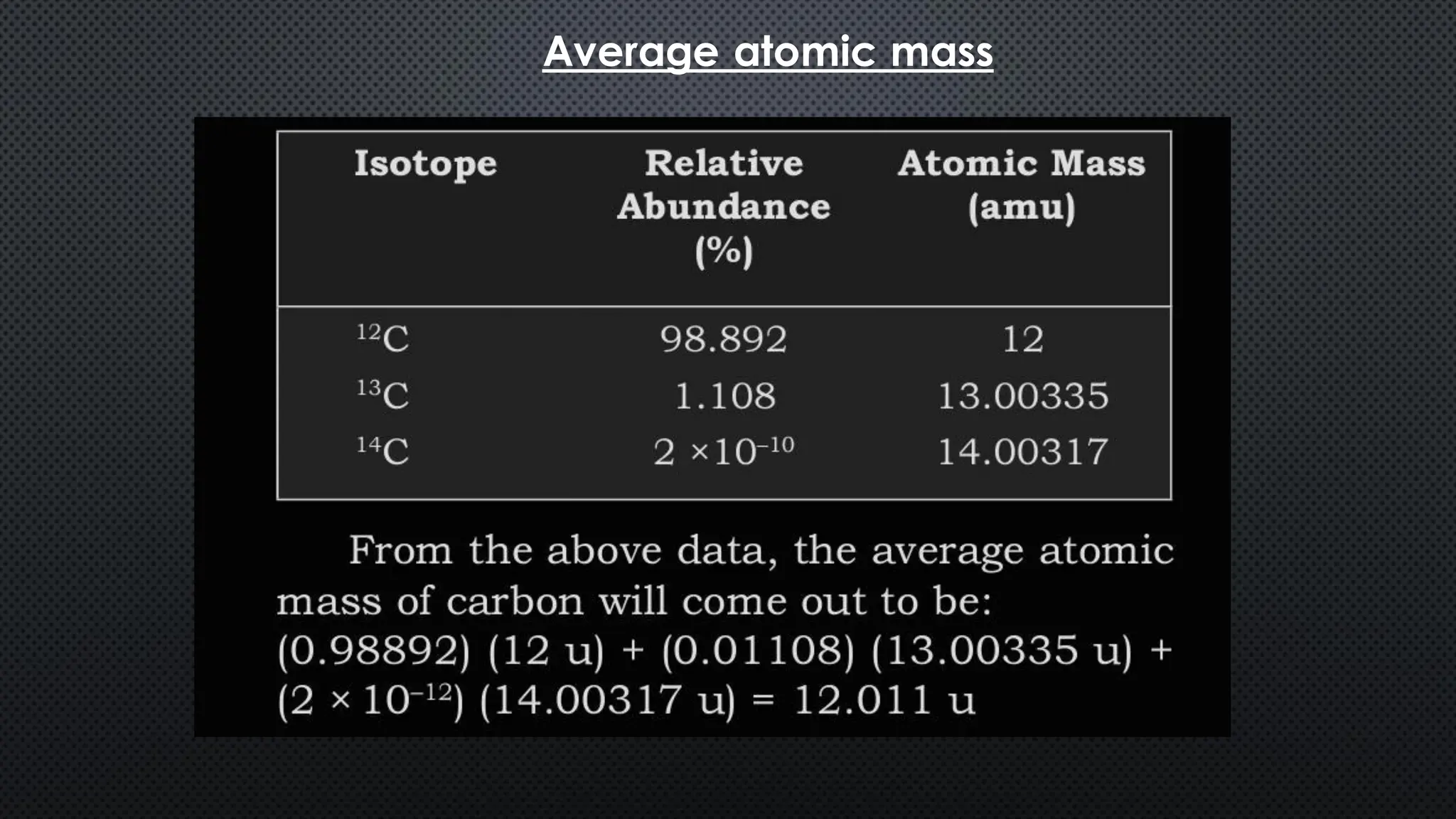 Average atomic mass
 