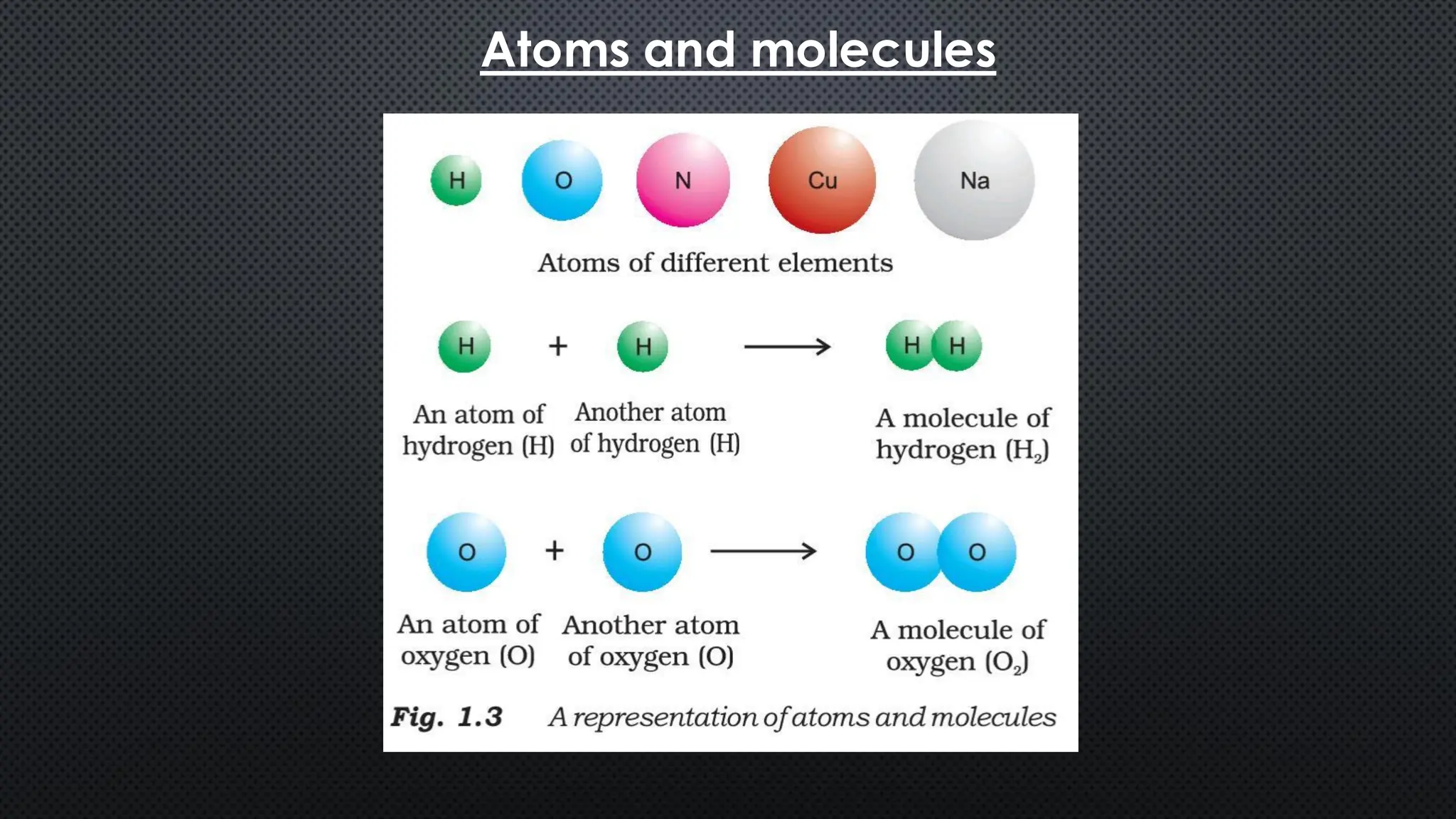 Atoms and molecules
 