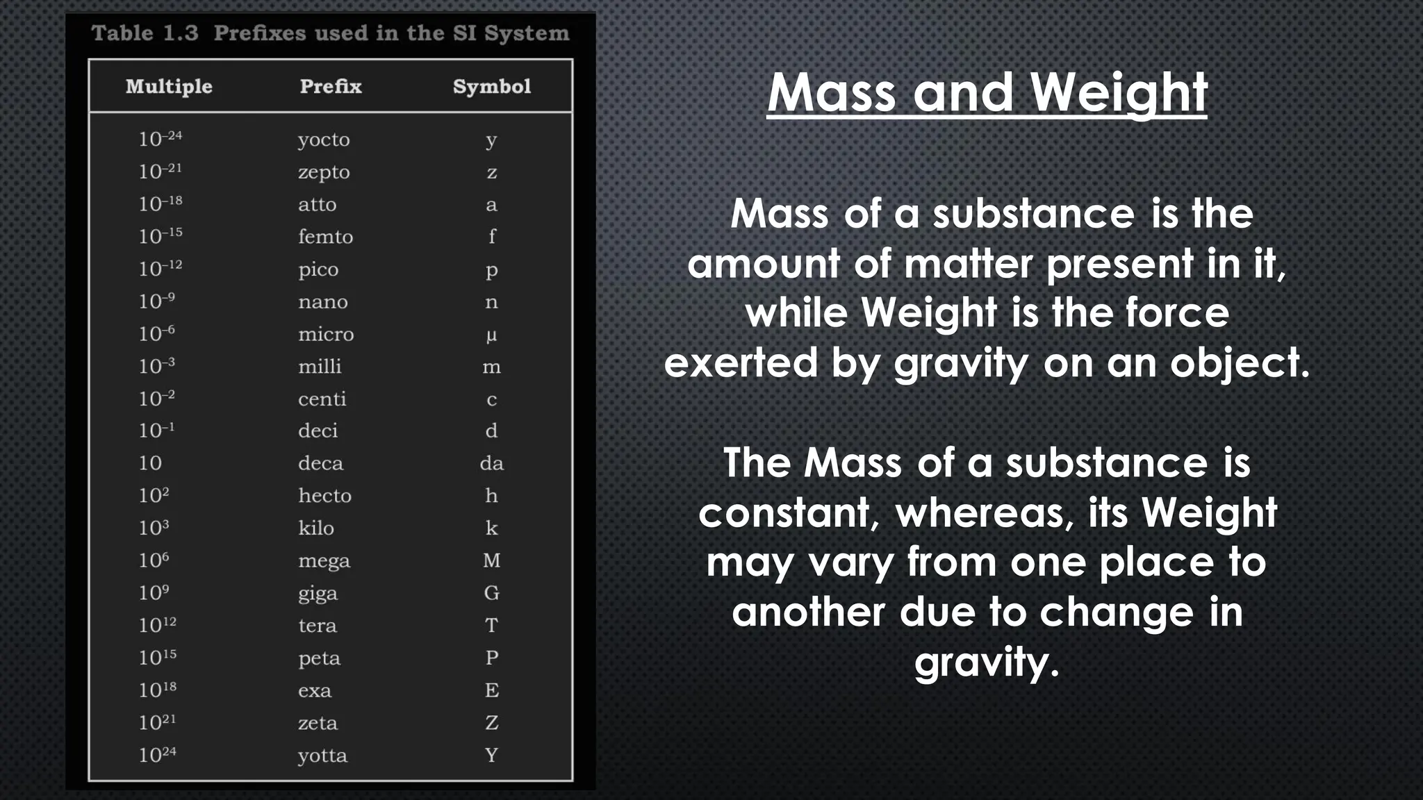 Mass and Weight
Mass of a substance is the
amount of matter present in it,
while Weight is the force
exerted by gravity on an object.
The Mass of a substance is
constant, whereas, its Weight
may vary from one place to
another due to change in
gravity.
 