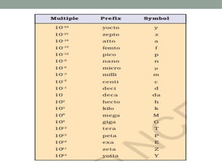 Some basic concepts of chemistry present | PPTX