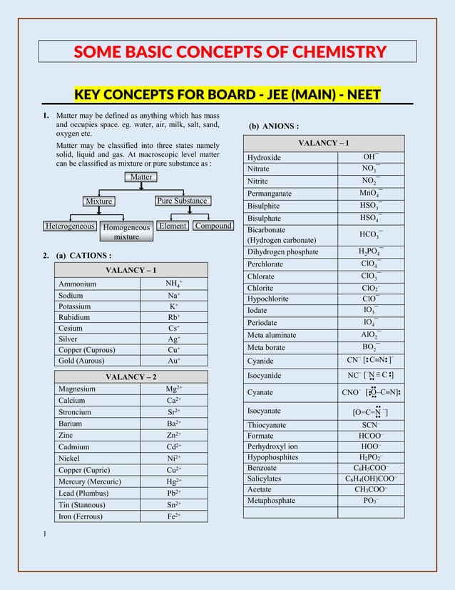 FORMULA PACK - SOME BASIC CONCEPTS OF CHEMISTRY