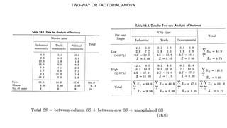 TWO-WAY OR FACTORIAL ANOVA
 