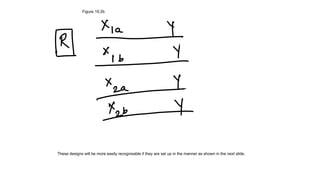 These designs will be more easily recognisable if they are set up in the manner as shown in the next slide.
Figure 19.2b
 