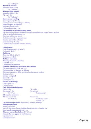 To Trading a/c
When fully insured:
Insurance claim a/c Dr
To Trading a/c
When partially insured:
Insurance claim a/c Dr
P & L a/c Dr
To Trading a/c
Expenses out standing:
Debit expenses (p & l a/c)
Credit expenses out standing a/c (liability)
Expenses paid in advance:
Prepaid expenses (asset)
Credit expenses (p & l a/c)
Out standing or accrued income: (asset)
Like interest on securities, dividend on shares, commission are earned but not received
It has to credited to insurance a/c
Debit accrued income (asset)
Credit income (p & l a/c credit side)
Income received in advance:
Debit income (p & l a/c)
Credit income received in advance (liability)
Depreciation:
Debit depreciation a/c (p & l a/c)
Credit asset (B/S)
Bad debts:
Debit bad debt (p & l a/c)
Credit debtors (B/S)
Bad debt provision:
Balancing of debtors (objective)
Debit p & la/c
Credit bad debts provision
Provision for discount on debtors and creditors
Discount on debtors: debit p & l a/c
Credit provision of discount on debtors
Discount on creditors: debit provision for discount on creditors
Credit p & l a/c
Interest on capital
Debit p & l a/c
Credit capital a/c
Interest on drawings:
Debit capital a/c
Credit p & l a/c
Cash paid allowed discount:
Cash a/c Dr ‘X’ a/c Dr
Discount a/c Dr To cash a/c
To ‘X’ a/c To discount a/c
Advance tax payment:
Advance tax a/c Dr Tax a/c Dr
To Bank a/c To advance tax a/c
To bank a/c
Life insurance premium: paid on life it is add to drawings
Insurance premium:
If shop – p & l a/c
If goods purchased, factory building, factory machine – Trading a/c
Loss or gain on asset sold: p & l a/c
Discount received and allowed: P & L a/c
Stock at the end appear in trail balance:
Opening stock:
Debit purchase a/c
Page 34
 