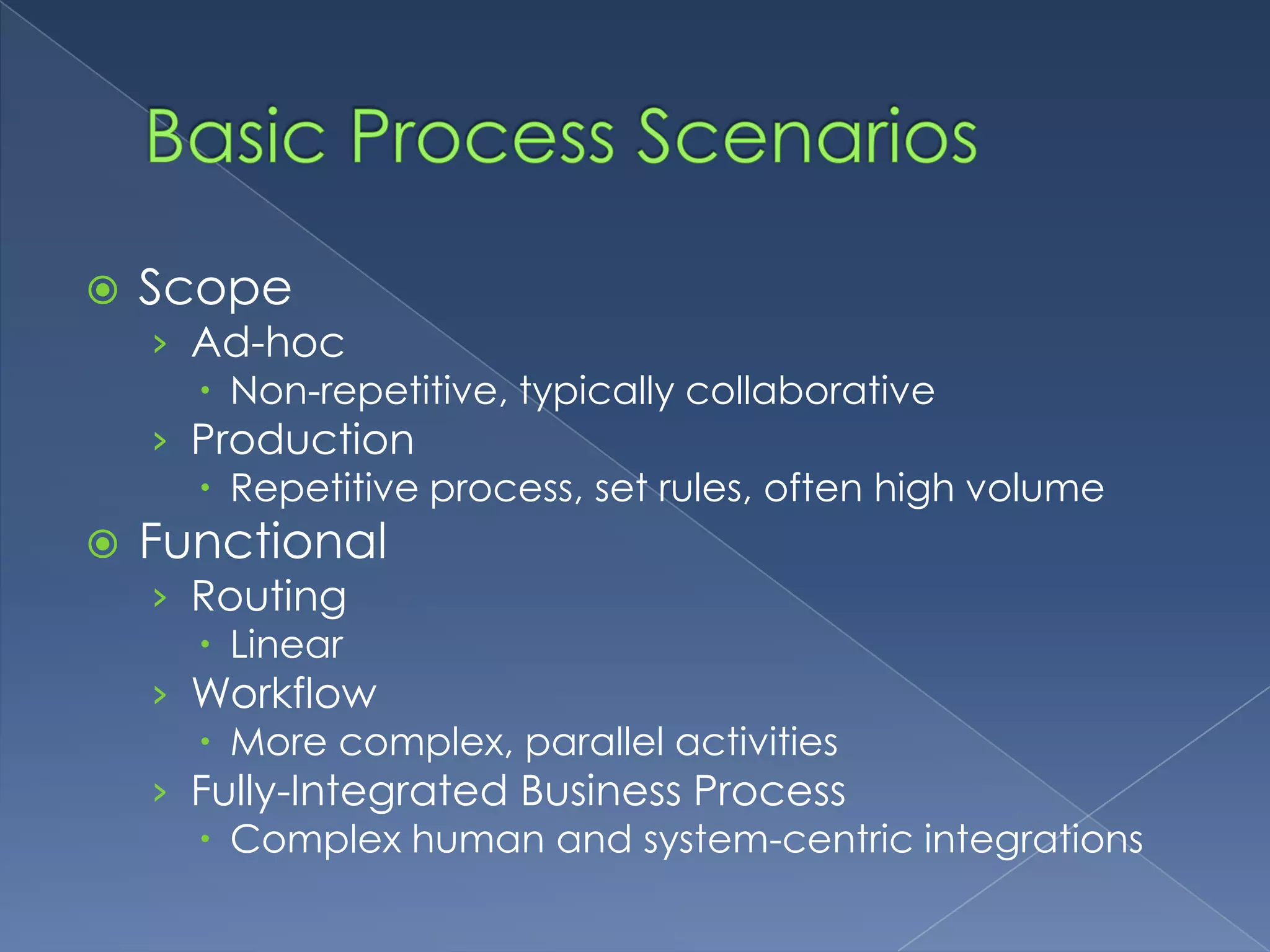 Basic Process ScenariosScopeAd-hocNon-repetitive, typically collaborativeProductionRepetitive process, set rules, often high volumeFunctionalRoutingLinearWorkflowMore complex, parallel activitiesFully-Integrated Business ProcessComplex human and system-centric integrations