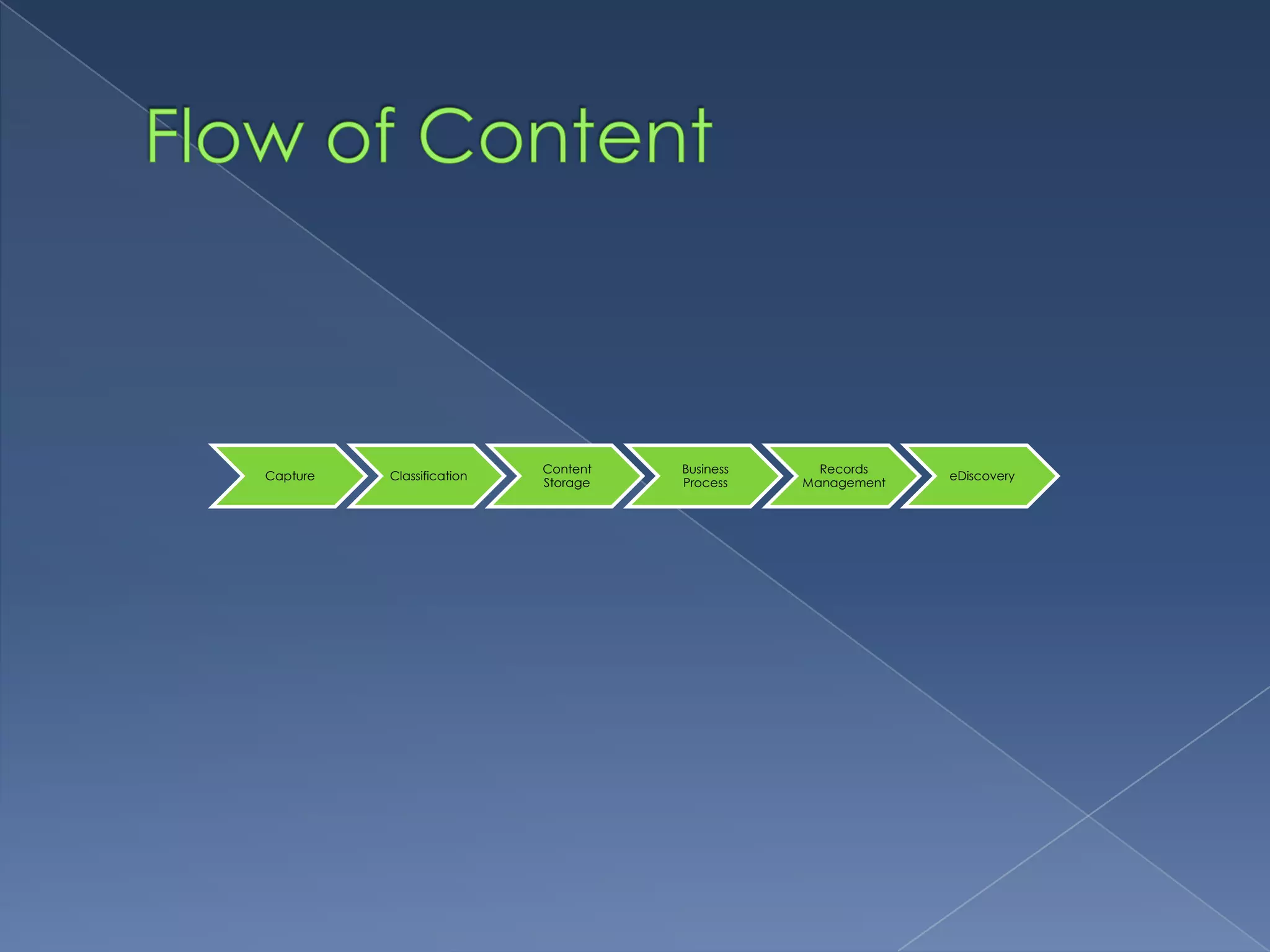 Flow of Content