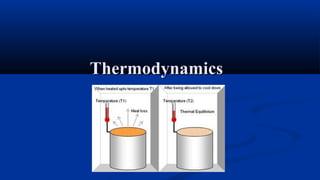 ThermodynamicsThermodynamics
 