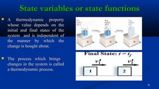 Some basic terms in thermodynamics ( introductory terms) (other ppt can ...