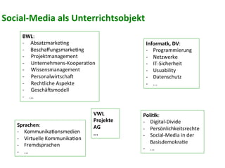 Social-­‐Media	
  als	
  Unterrichtsobjekt	
  
BWL:	
  
-­‐	
  	
  	
  	
  	
  Absatzmarke6ng	
  
-­‐	
  	
  	
  	
  	
  Beschaﬀungsmarke6ng	
  
-­‐  Projektmanagement	
  
-­‐  Unternehmens-­‐Koopera6on	
  
-­‐  Wissensmanagement	
  
-­‐  Personalwirtscha>	
  
-­‐  Rechtliche	
  Aspekte	
  
-­‐  Geschä>smodell	
  
-­‐	
  	
  	
  	
  ...	
  
Informatk,	
  DV:	
  
-­‐  Programmierung	
  
-­‐  Netzwerke	
  
-­‐  IT-­‐Sicherheit	
  
-­‐  Usuability	
  
-­‐  Datenschutz	
  
-­‐  ...	
  
Sprachen:	
  
-­‐  Kommunika6onsmedien	
  
-­‐  Virtuelle	
  Kommunika6on	
  
-­‐  Fremdsprachen	
  
-­‐  ...	
  
PoliCk:	
  
-­‐  Digital-­‐Divide	
  
-­‐  Persönlichkeitsrechte	
  
-­‐  Social-­‐Media	
  in	
  der	
  
Basisdemokra6e	
  
-­‐  ...	
  
VWL	
  
Projekte	
  
AG	
  
...	
  
 