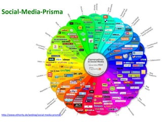 h?p://www.ethority.de/weblog/social-­‐media-­‐prisma/	
  
	
  
Social-­‐Media-­‐Prisma	
  
 