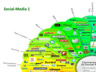 Social-­‐Media	
  1	
  
 