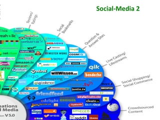 Social-­‐Media	
  2	
  
 