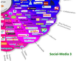 Social-­‐Media	
  3	
  
 