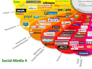 Social-­‐Media	
  4	
  
Social-­‐Media	
  4	
  
 