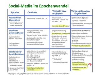 Social-­‐Media	
  im	
  Epochenwandel	
  
h?ps://prezi.com/ys9g0sh5tvys/verlust-­‐und-­‐neugewinn-­‐lernen-­‐und-­‐lehren-­‐im-­‐medienumbruch/	
  
 
