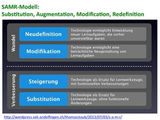 SAMR-­‐Modell:	
  	
  
SubsCtuCon,	
  AugmentaCon,	
  ModiﬁcaCon,	
  RedeﬁniCon	
  
h?p://wordpress.sek-­‐andelﬁngen.ch/thomasstaub/2013/07/03/s-­‐a-­‐m-­‐r/	
  
 