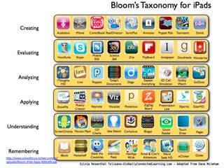 h?p://www.schoolkit.co.nz/wp-­‐content/
uploads/Bloom-­‐iPads-­‐Apps-­‐400x300.jpg	
  
 