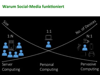 Warum	
  Social-­‐Media	
  funkConiert	
  
 