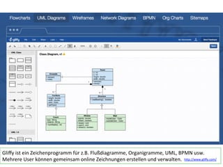 Gliﬀy	
  ist	
  ein	
  Zeichenprogramm	
  für	
  z.B.	
  Flußdiagramme,	
  Organigramme,	
  UML,	
  BPMN	
  usw.	
  
Mehrere	
  User	
  können	
  gemeinsam	
  online	
  Zeichnungen	
  erstellen	
  und	
  verwalten.	
  	
  h?p://www.gliﬀy.com/	
  
 