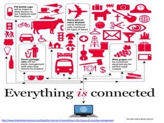 h?p://www.federalinterna6onal.com/blog/the-­‐internet-­‐of-­‐everything-­‐is-­‐the-­‐future-­‐of-­‐recycling-­‐management	
  	
  
 