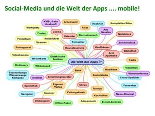  Social-­‐Media	
  und	
  die	
  Welt	
  der	
  Apps	
  ....	
  mobile!	
  
 
