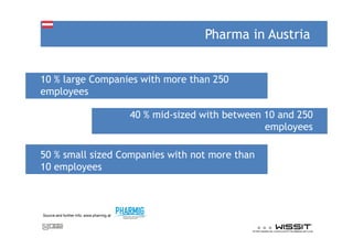 Pharma in Austria


10 % large Companies with more than 250
employees

                                          40 % mid-sized with between 10 and 250
                                                                      employees

50 % small sized Companies with not more than
10 employees



Source and further info: www.pharmig.at
 