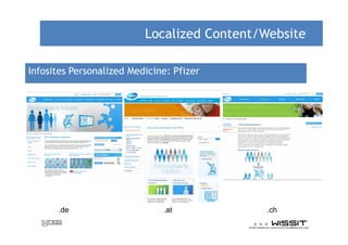 Localized Content/Website

Infosites Personalized Medicine: Pfizer




      .de                     .at           .ch
 