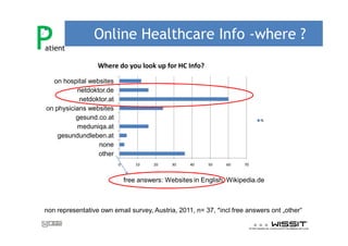 P
atient
                Online Healthcare Info -where ?
                  Where do you look up for HC Info?

  on hospital websites
          netdoktor.de
           netdoktor.at
on physicians websites
          gesund.co.at                                                     %
          meduniqa.at
    gesundundleben.at
                 none
                 other
                          0       10    20    30    40    50    60    70


                              free answers: Websites in English, Wikipedia.de



non representative own email survey, Austria, 2011, n= 37, *incl free answers ont other
 