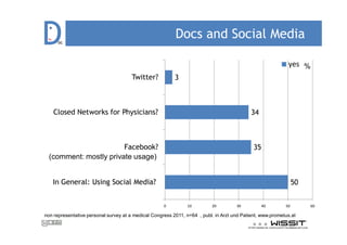 D     oc
                                                          Docs and Social Media

                                                                                                            yes %
                                      Twitter?            3



    Closed Networks for Physicians?                                                         34



                        Facebook?                                                            35
  (comment: mostly private usage)


   In General: Using Social Media?                                                                              50


                                                     0         10         20         30           40       50        60

non representative personal survey at a medical Congress 2011, n=64 , publ. in Arzt und Patient, www.prometus.at
 