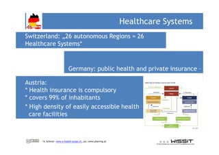 Healthcare Systems
Switzerland: 26 autonomous Regions = 26
Healthcare Systems*


                             Germany: public health and private insurance

Austria:
* Health insurance is compulsory
* covers 99% of inhabitants
* High density of easily accessible health
  care facilities



      *A. Schmid - www.e-health-suisse.ch,, pic: www.pharmig.at
 