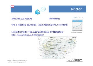 Twitter

        about 100.000 Accounts (= about 1 % of Internetusers)


        who is tweeting: Journalists, Social Media Experts, Consultants,


        Scientific Study: The Austrian Political Twittersphere             www.socialmediaradar.at


        http://www.univie.ac.at/twitterpolitik/




*Data 18.9.2012, www.socialmediaradar.at,
 twittericon: www.smashingmagazine.com
 