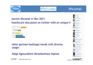 #hcsmat

startet #hcsmat in Nov 2011
healthcare discussion on twitter with an unique #




other german hashtags/words with diverse
usage:

#elga #gesundheit #krankenhaus #spital
     pic/stats www.symplur.com
 