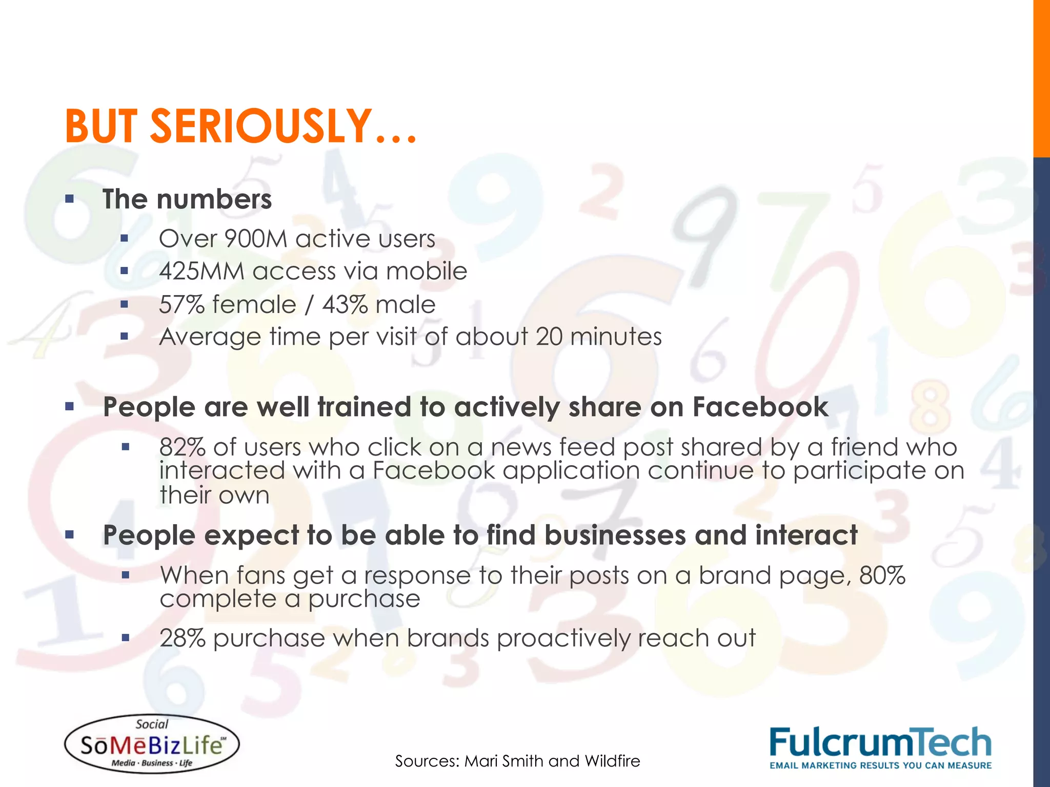 BUT SERIOUSLY…
§  The numbers
    §    Over 900M active users
    §    425MM access via mobile
    §    57% female / 43% male
    §    Average time per visit of about 20 minutes

§  People are well trained to actively share on Facebook
    §  82% of users who click on a news feed post shared by a friend who
        interacted with a Facebook application continue to participate on
        their own
§  People expect to be able to find businesses and interact
    §  When fans get a response to their posts on a brand page, 80%
        complete a purchase
    §  28% purchase when brands proactively reach out



                             Sources: Mari Smith and Wildfire
 