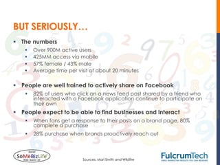 BUT SERIOUSLY…
§  The numbers
    §    Over 900M active users
    §    425MM access via mobile
    §    57% female / 43% male
    §    Average time per visit of about 20 minutes

§  People are well trained to actively share on Facebook
    §  82% of users who click on a news feed post shared by a friend who
        interacted with a Facebook application continue to participate on
        their own
§  People expect to be able to find businesses and interact
    §  When fans get a response to their posts on a brand page, 80%
        complete a purchase
    §  28% purchase when brands proactively reach out



                             Sources: Mari Smith and Wildfire
 