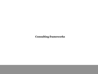 Sources: Multiple sources
Consulting frameworks
 