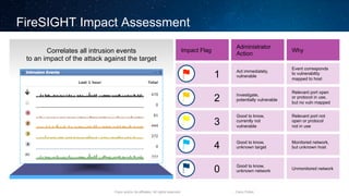 Cisco and/or its affiliates. All rights reserved. Cisco Public
FireSIGHT Impact Assessment
Correlates all intrusion events...