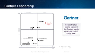 Cisco and/or its affiliates. All rights reserved. Cisco Public
Gartner Leadership
Sourcefire has
been a leader in
the Gart...