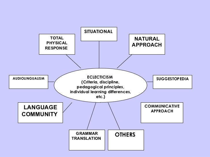 pedagogical approaches to teaching english pdf