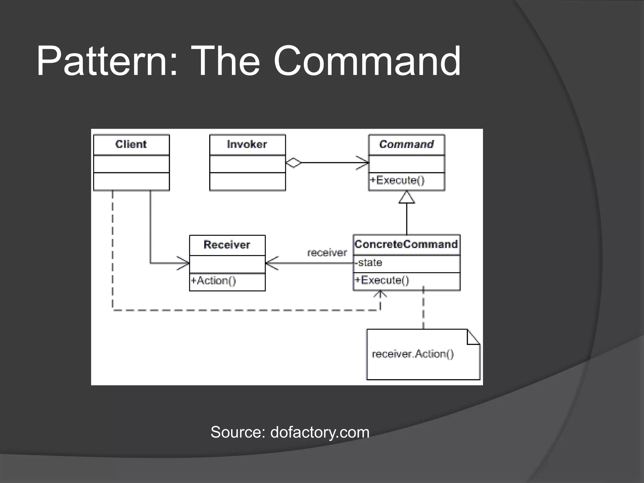 Pattern: The Command
Source: dofactory.com
 