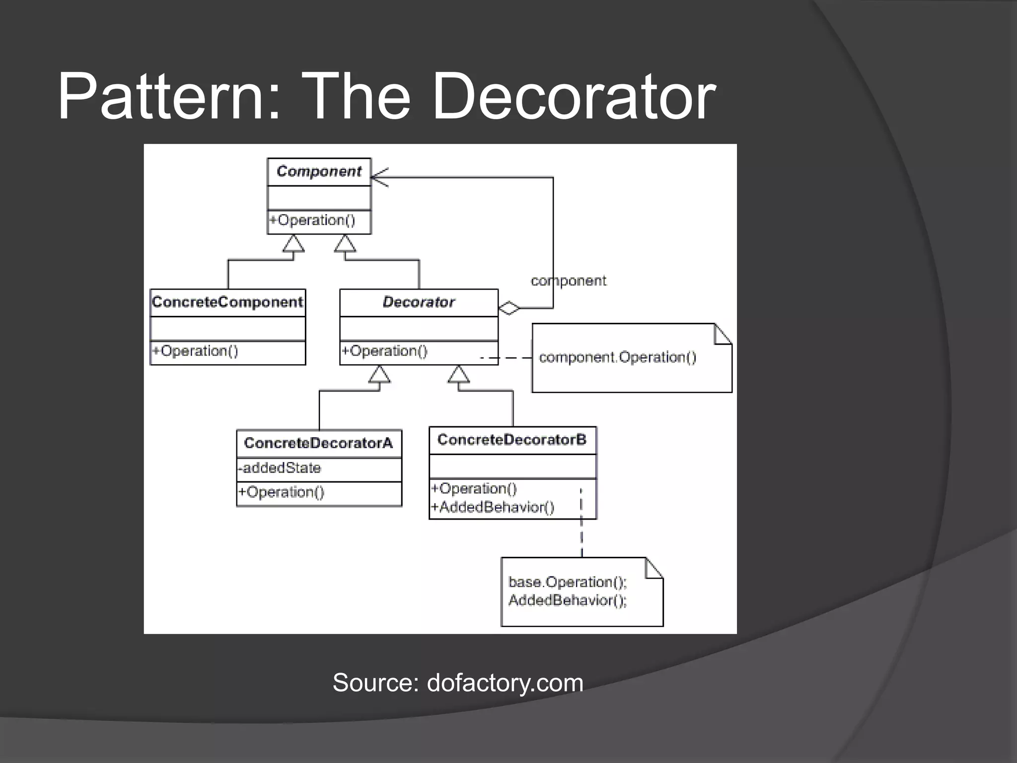 Pattern: The Decorator
Source: dofactory.com
 