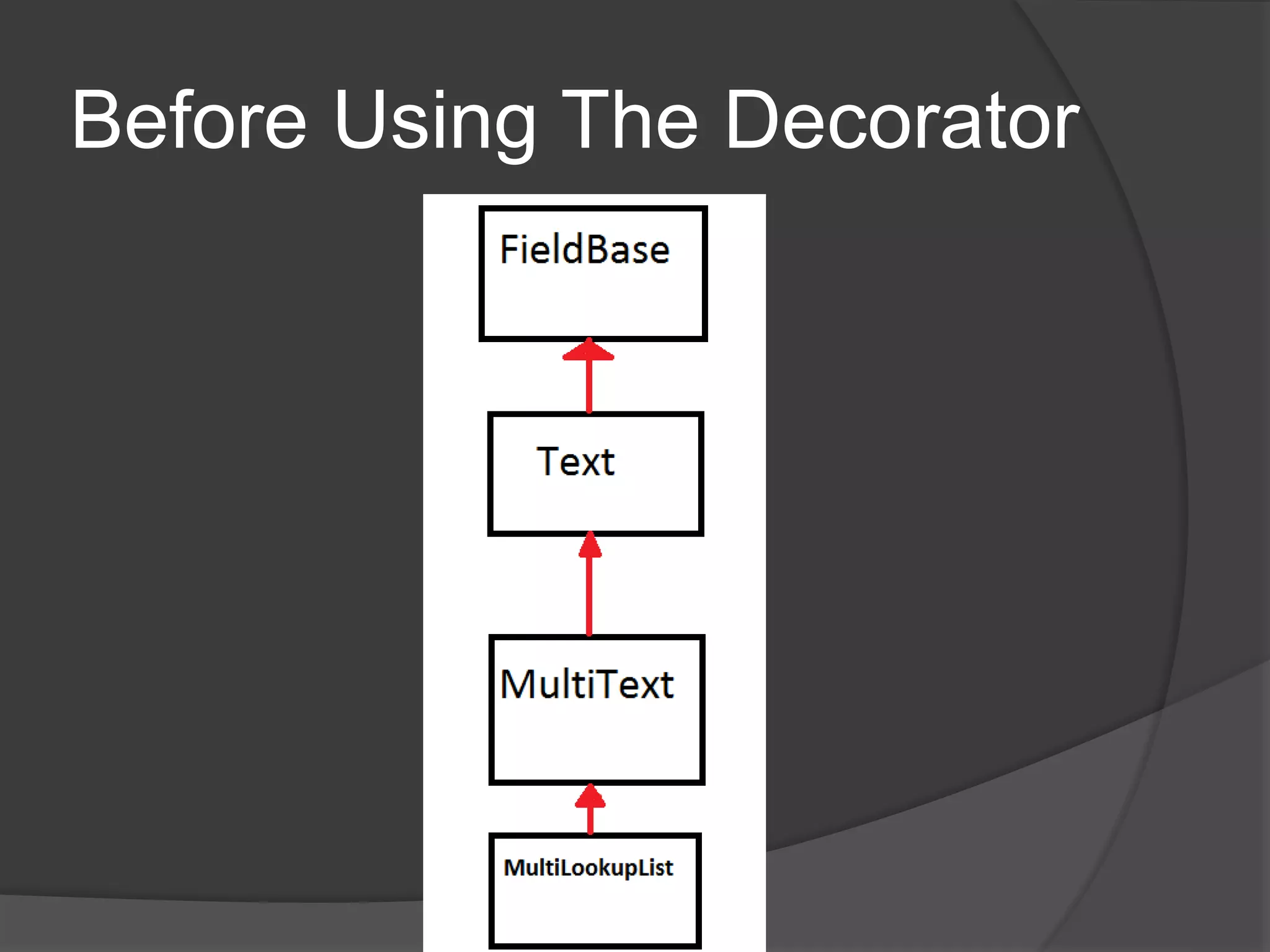 Before Using The Decorator
 