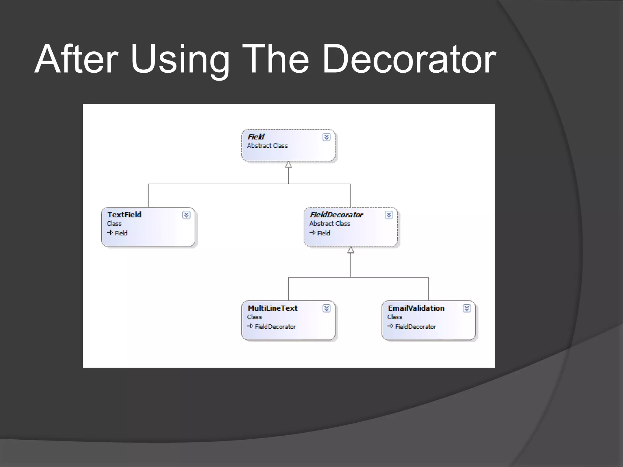 After Using The Decorator
 
