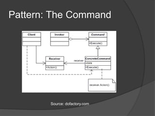 Pattern: The Command
Source: dofactory.com
 