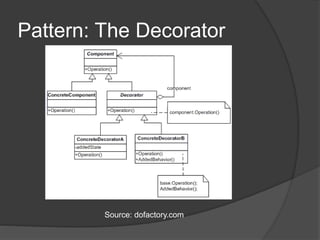 Pattern: The Decorator
Source: dofactory.com
 