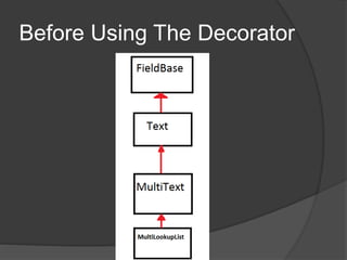 Before Using The Decorator
 