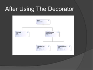 After Using The Decorator
 