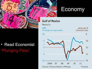 Economy




• Read Economist
“Plunging Peso”
 