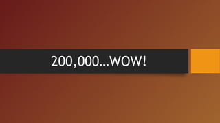 200,000…WOW!
 
