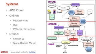 8
Systems
 AWS Cloud
 Online:
 Microservices
 Java
 EVCache, Cassandra
 Offline:
 Hive on S3
 Spark, Docker, Meson
Netﬂix.Hermes
Netﬂix.Manhattan
Nearline
Computation
Models
Online
Data Service
Ofﬂine Data
Model
training
Online
Computation
Event Distribution
User Event
Queue
Algorithm
Service
UI Client
Member
Query results
Recommendations
NEARLINE
Machine
Learning
Algorithm
Machine
Learning
Algorithm
Ofﬂine
Computation Machine
Learning
Algorithm
Play, Rate,
Browse...
OFFLINE
ONLINE
More details on Netflix Techblog
 