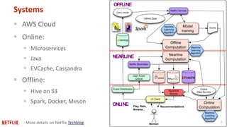 8
Systems
 AWS Cloud
 Online:
 Microservices
 Java
 EVCache, Cassandra
 Offline:
 Hive on S3
 Spark, Docker, Meson...